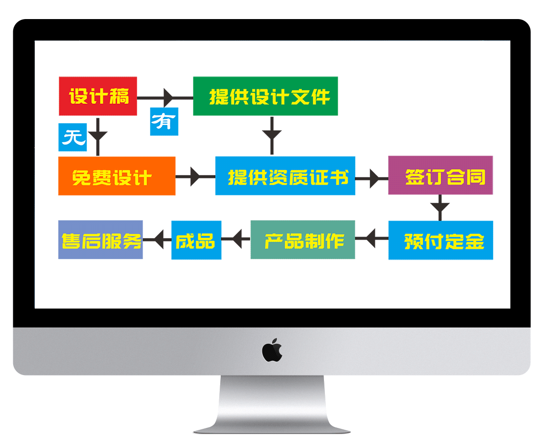 防偽產(chǎn)品訂購流程